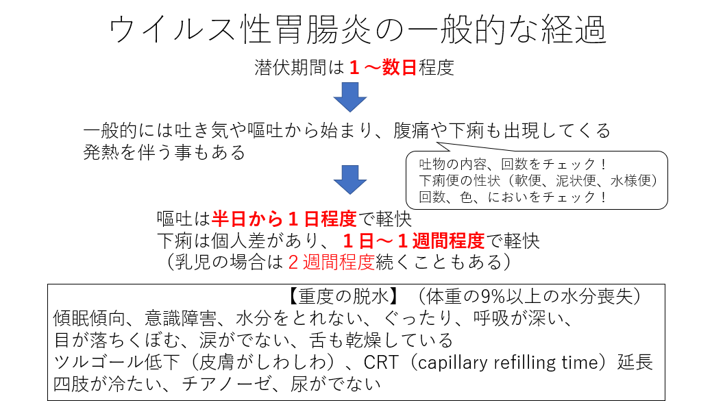 胃腸炎 つむぎこどもクリニック